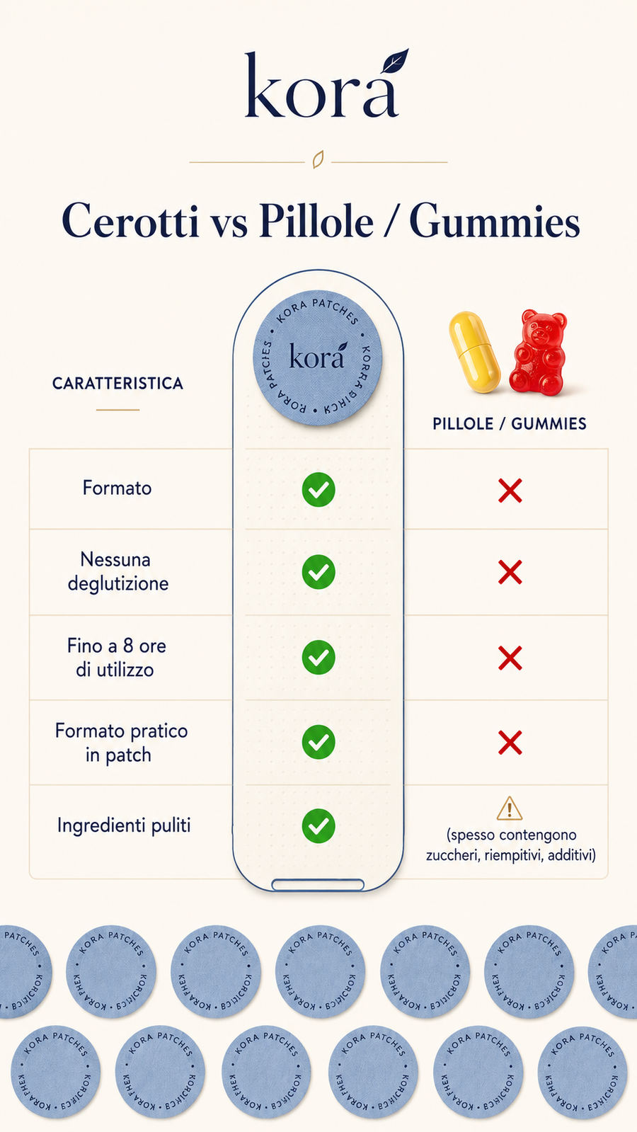 Cerotti NAD+ — Energia Cellulare & Longevità – immagine 5