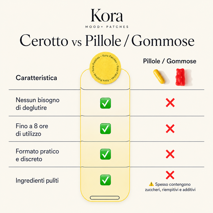 Cerotti Dopamina Mood+ – immagine 4