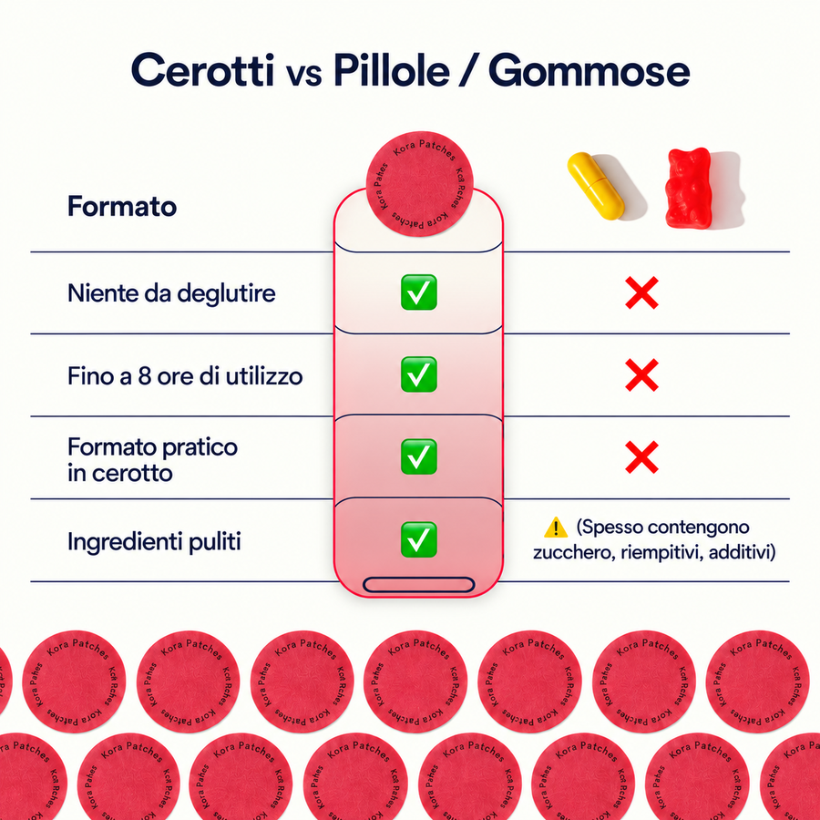 Patch Mestruali — Sollievo e Comfort per il Ciclo – immagine 6