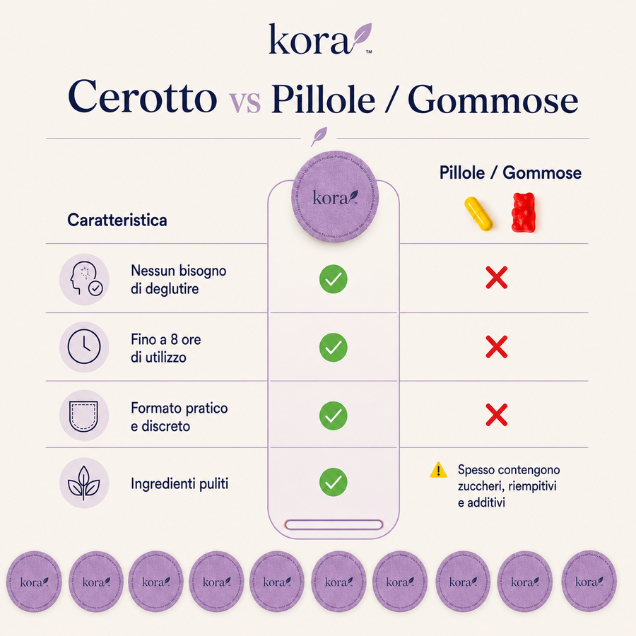KORA · FOCUS FORMULA – immagine 4