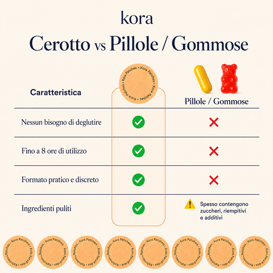 Cerotti Metabolismo – immagine 7