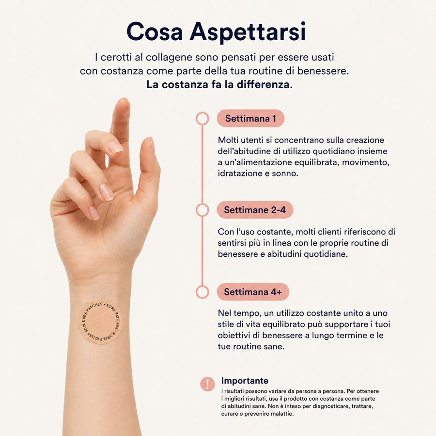 Cerotti Collagene — Pelle Tonica & Luminosa – immagine 3